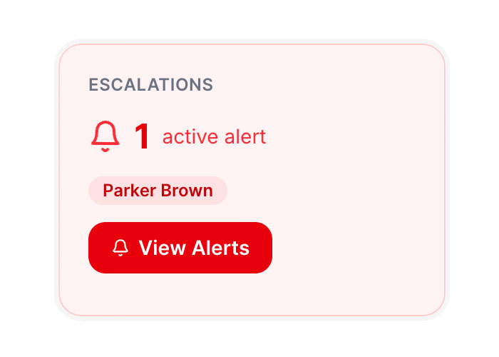 Alerts reach the right people instantly